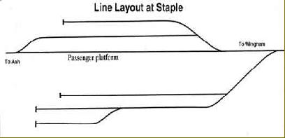 Staple's Track Layout